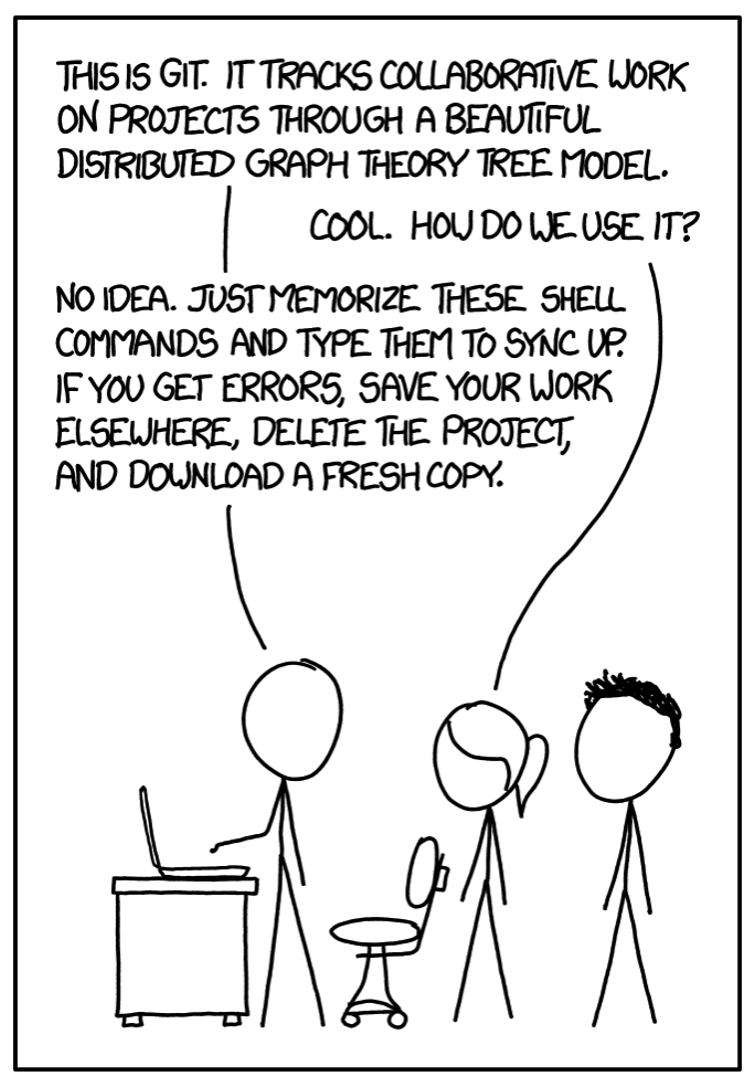 The “burn down” method is for newbies, taken from xkcd.com, comic 1597