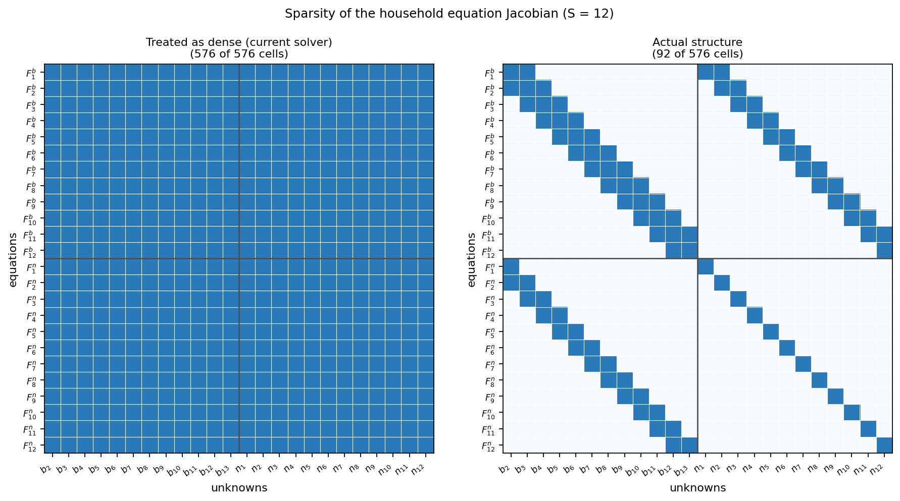 ../../_images/HH_jac_sparsity.png